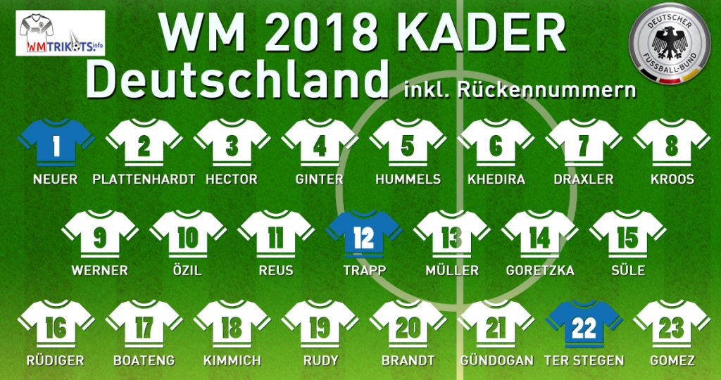 Der deutsche DFB Kader zur Fußball Weltmeisterschaft 2018 in Russland - alle 23 Nationalspieler mit den Rückennummern 2018.